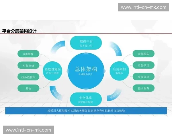 数字化传播服务正逐步统一接口协议 提升多平台联动执行效率 数字化传播服务正逐步统一接口协议 提升多平台联动执行效率