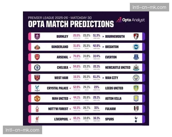 英超官方公布第30轮裁判名单，焦点战主裁人选引关注